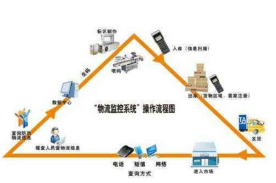 白酒防偽溯源系統(tǒng)軟件設計與開發(fā) 助力白酒企業(yè)實現(xiàn)數(shù)字化轉(zhuǎn)型